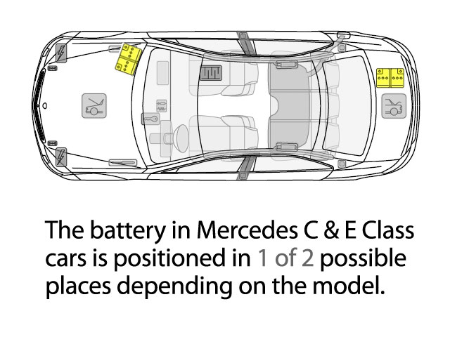 Mercedes E Class Car Battery Location Abs Batteries