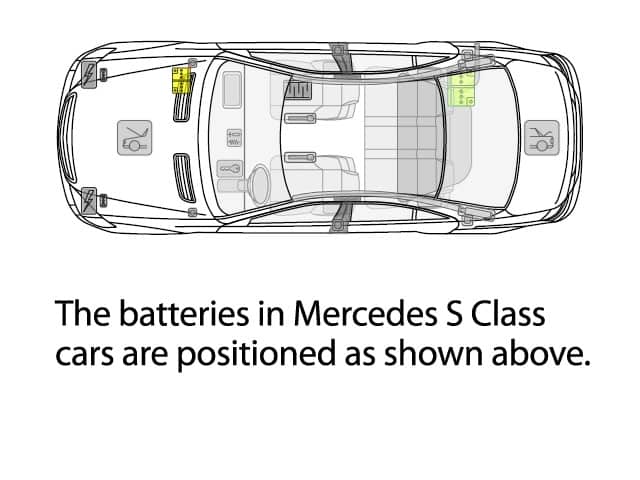 Mercedes S Class Car Battery Location Abs Batteries